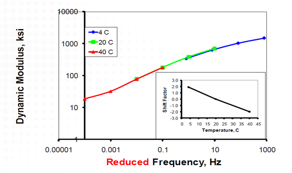 The basics of Asphalt Mix Testing