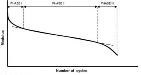 The basics of Asphalt Mix Testing