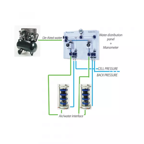 Air/Water Pressure System and Control Panels
