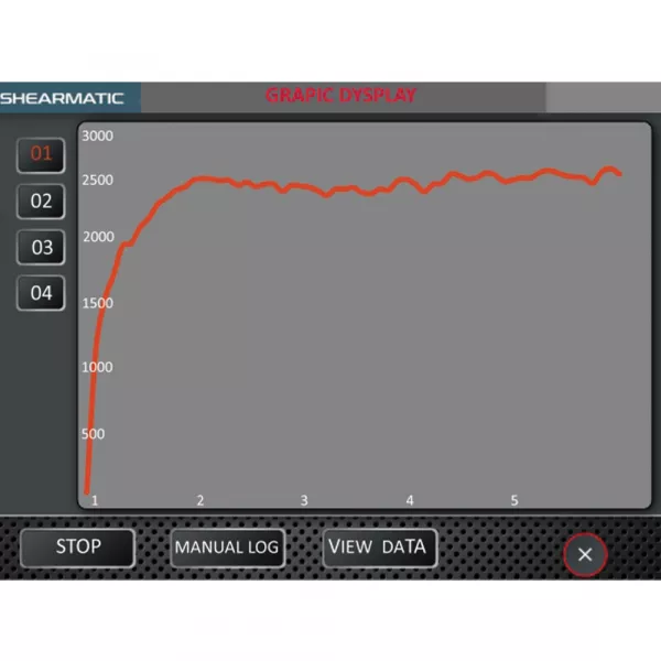 Automatic Shear Testing Machine SHEARMATIC EmS