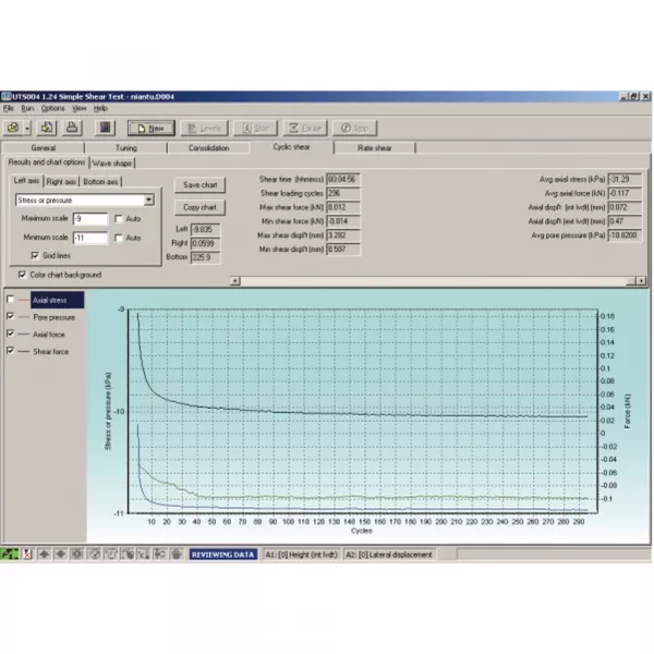 Cyclic Simple Shear